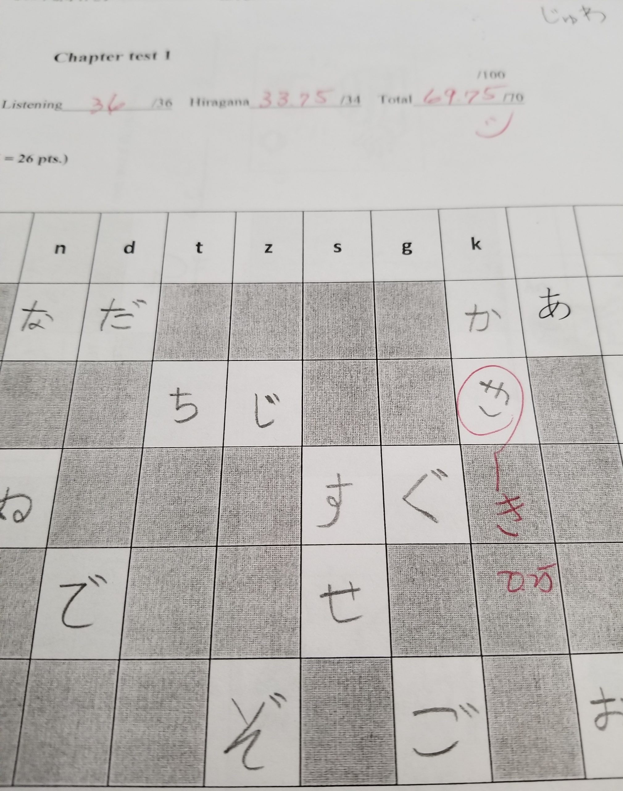 Auditing Japanese 101: Observing my foreign language teaching and learning